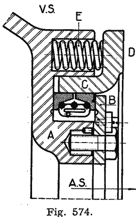 Detail afdichting ontlaste roosterschuif (fig. 574)