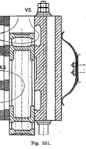 Schelde schuif doorsnede (fig. 581)