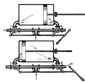 Kleppen en schuivenmachines
