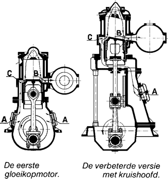 De oprichting van de Machinefabriek Bolnes voorheen J. H. van Cappellen,  en geschiedenis van de Bolnes Scheepsmotoren