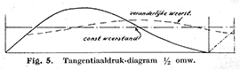 Een Merkwaardige Stoommachine uit 1856