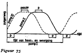 Pompen