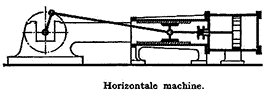 Horizontale machines