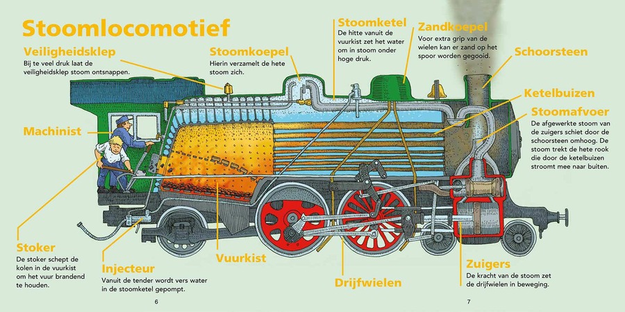 onderdelen van een trein