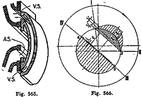 Reuleaux diagram kanaalschuif