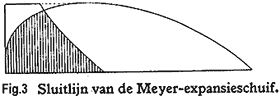 Sluitlijn Meyer expansieschuif