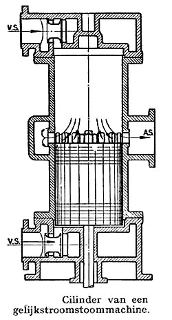 De Gelijkstroom Stoommachine (Uniflow Steam Engine)