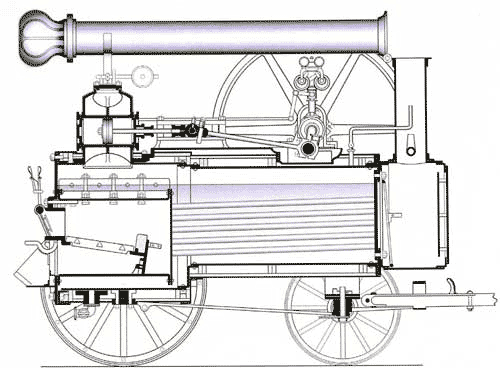 Locomobiel ketel Locomobiel ketels en locomotief ketels
