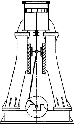 Verticale machines