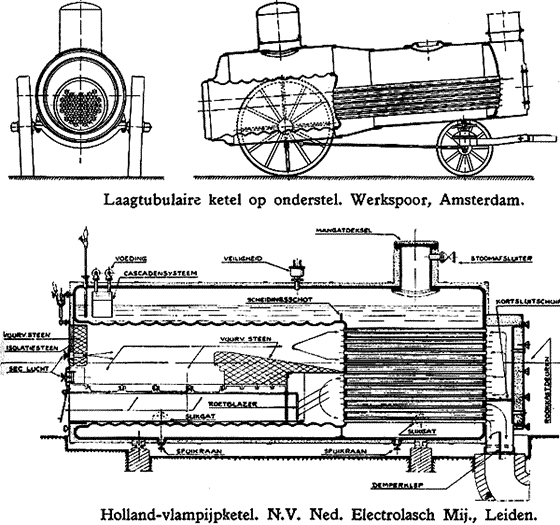 locomotief ketel
